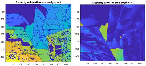Adaptive Superpixel-Based Disparity Estimation Algorithm Using Plane ...