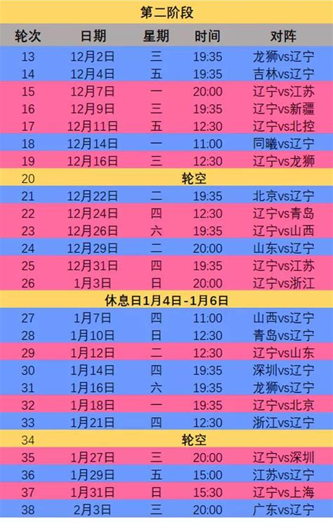 2020-2021CBA第二阶段辽宁男篮赛程时间表- 沈阳本地宝