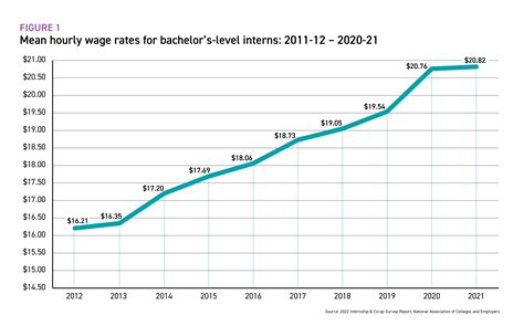 Pennsylvania Average Hourly Wage at Maria Baum blog