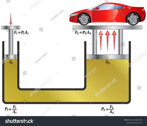 Pascal's Principle 的图像结果