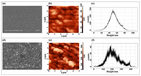 Controlling the Surface Roughness of Surface-Electrode Ion Trap Based ...