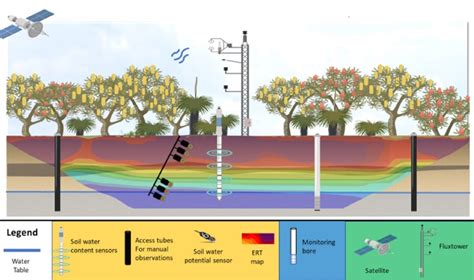 Image result for Recharge Estimation Using ArcGIS Videotutorial