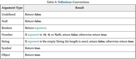 Truth Table JavaScript 的图像结果