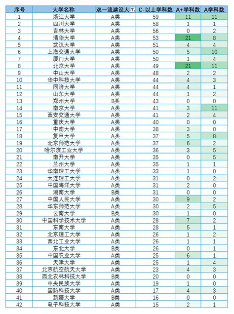 2023宁波大学学科评估结果排名(第四轮)_高考助手网