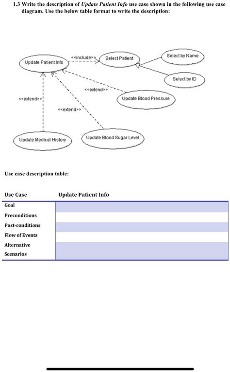 Use Case Description Table Example 的图像结果