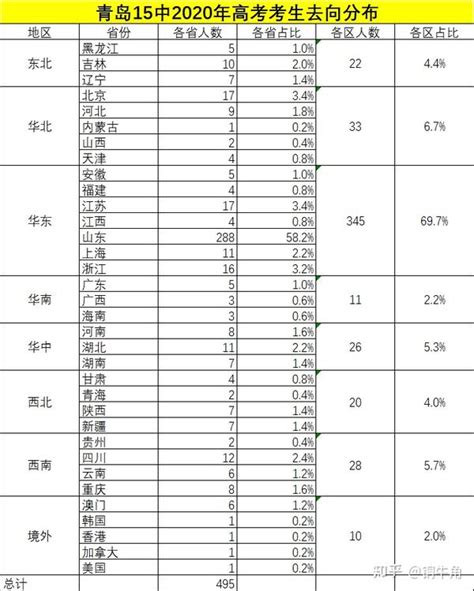 云南好的重点中学排名一览表（2022云南省高中排行榜前十） - 学习 - 布条百科