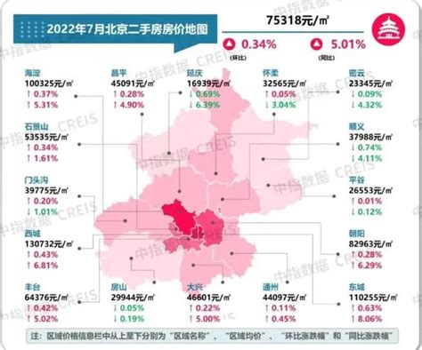 北京各区房价一览 你的工资能买哪?-北京搜狐焦点