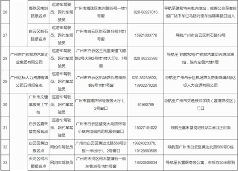 广州市网约车考试报名流程和拿证攻略_网约动态-驾驶员考试