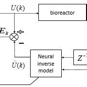 Image result for Controller Training
