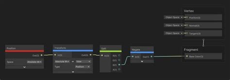 Image result for Unity Command Buffer Script