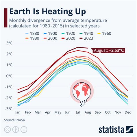 Global Warming Graph 的图像结果
