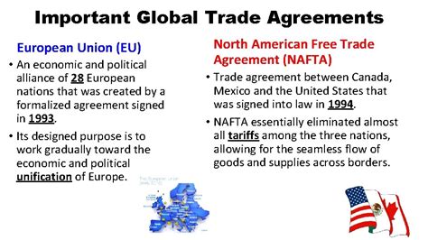 Trade with Other Countries 的图像结果