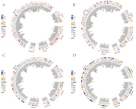 The Causal Effect of Gut Microbiota and Plasma Metabolome on Lung ...