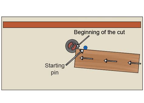 How to Determine Cutting Depth When Using a Router Table 的图像结果