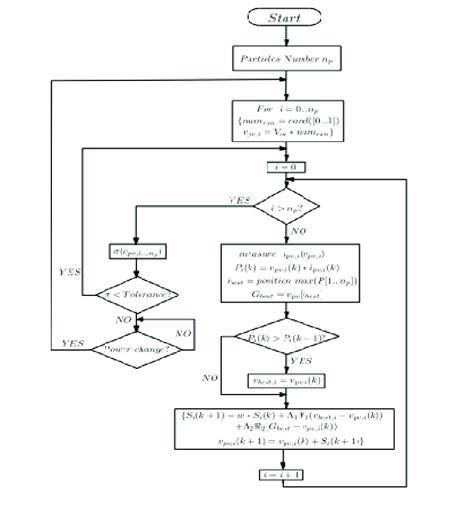 PSO Algorithm Icon 的图像结果
