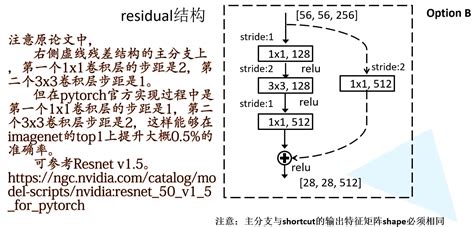 Image result for ResNet Classification