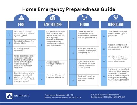 Emergency Plan Example 的图像结果