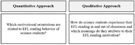 Image result for Mixed Method Study