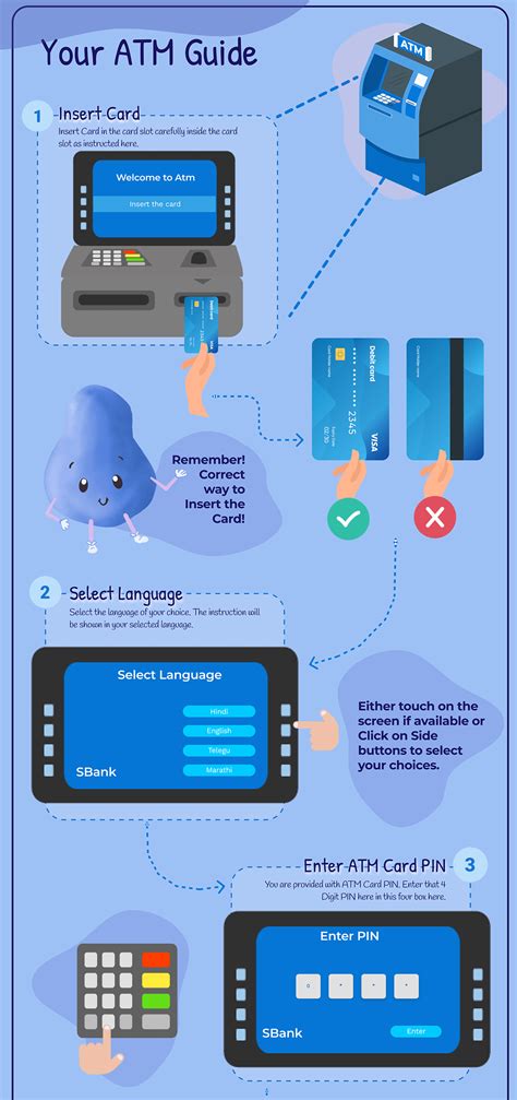 Image result for ATM User Guide