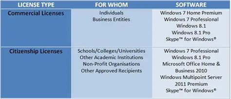 Microsoft made licensing affordable for Refurbished PC Users - The ...