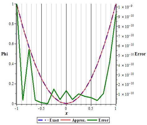 A Physical Phenomenon for the Fractional Nonlinear Mixed Integro ...