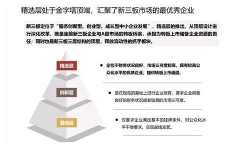 新三板上市条件是什么？我们为什么要选择新三板上市呢？- 股市聚焦_赢家财富网