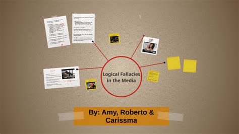Image result for Commercials Using Logical Fallacies