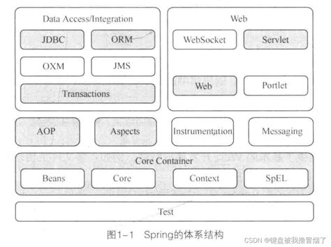 Springting Phases 的图像结果
