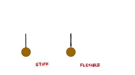 Follow-Up Animation 的图像结果