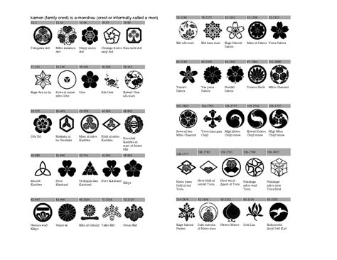 Shield Symbols And Meanings