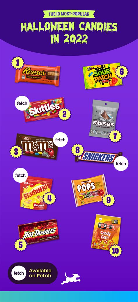 How to Use Fetch During Halloween | Most Popular Candy