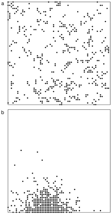 Image result for Examples of Distribution Patterns