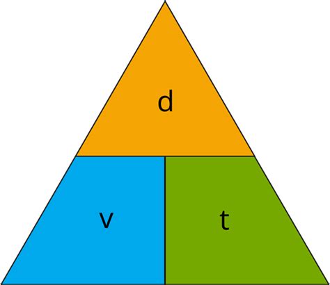 Relation between displacement, velocity and acceleration — task ...