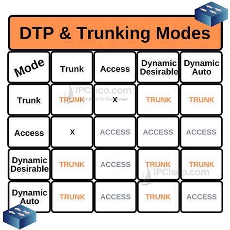 +DTP Computer Text Book 的图像结果