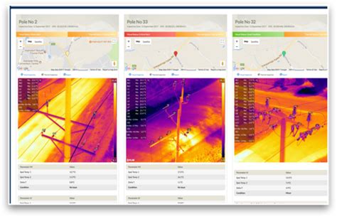 Aerodyne Group - Drone Tech, Data Tech & Digital Transformation