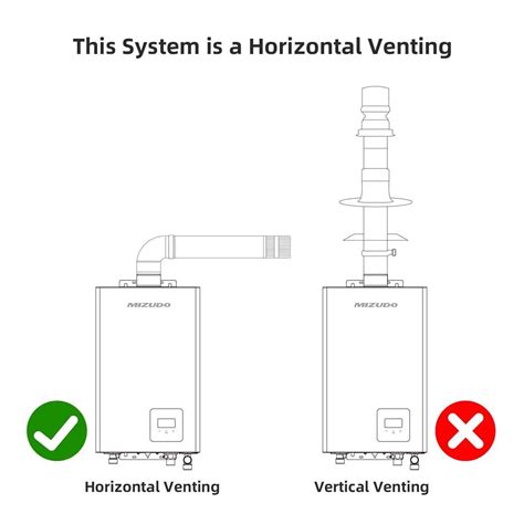 Tankless Water Heater Venting Diagram Explained