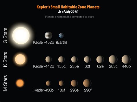 'Exoplanets' and the Search for Habitable Worlds - Teachable Moments | NASA/JPL Edu
