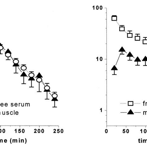 Tissue Distribution 的图像结果