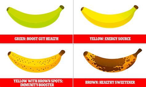 Banana Bad For Your Health at Alica Martel blog