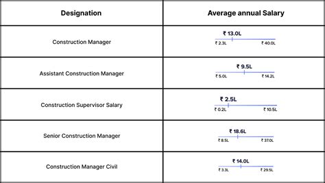 Image result for Project Manager Salary Entry Level