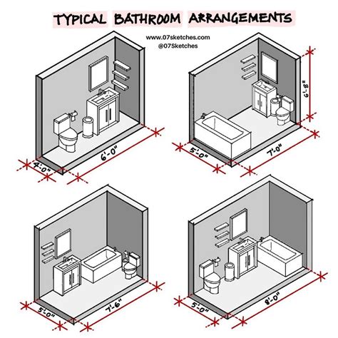 Bathroom Layout Plans: Minimum Dimensions