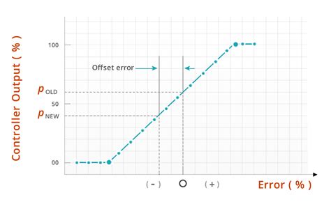 Image result for SPM Tutorial