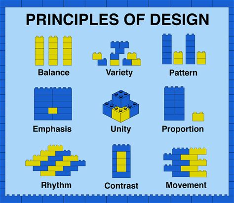 Principle 的图像结果