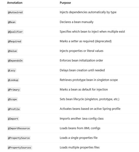 Image result for Component in Spring Boot