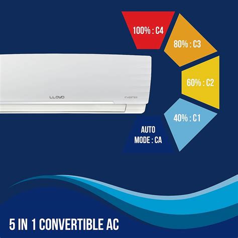 Buy Lloyd 1.5 Ton 3 Star Inverter Split AC GLS18I3FOSEW – Aarav Electronics