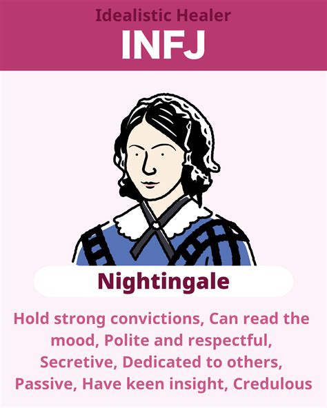 INFJ Personality Type: Characteristics, Strengths, Weaknesses, Love, Careers - Nightingale Type ...