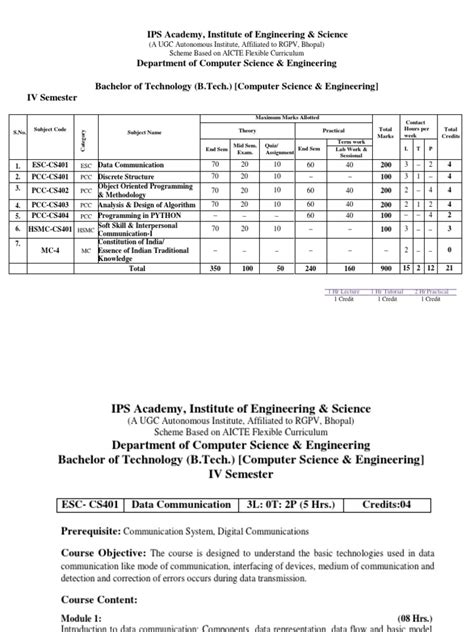 Image result for BSc Cs Me Java 4th Sem Syllabus