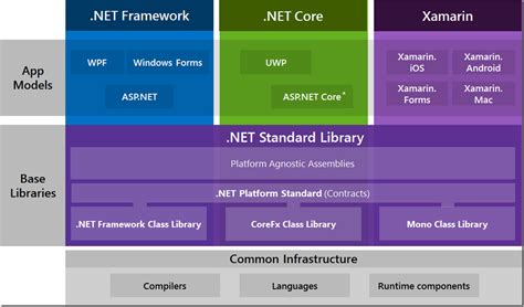 Modern Tech Stack for ASP.NET Apps