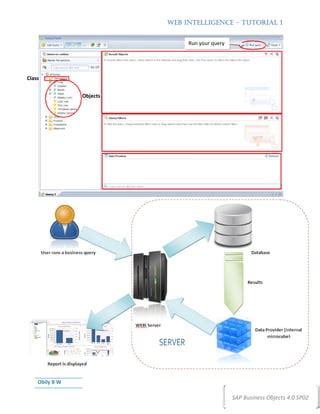 Image result for Business Objects Web Intelligence Tutorial