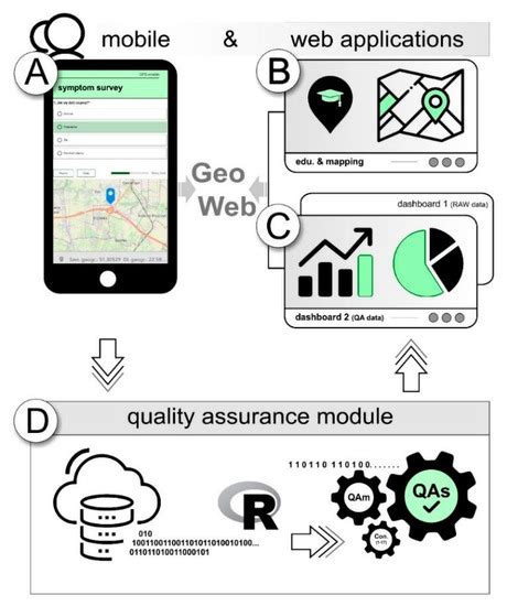 Crowdsourcing without Data Bias: Building a Quality Assurance System ...
